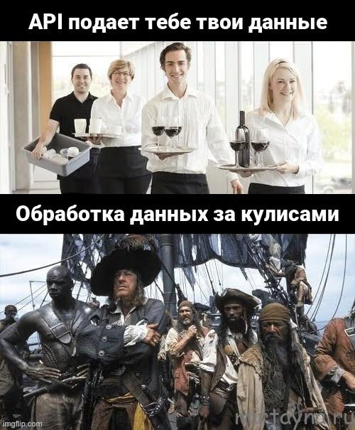 Разбираемся с API: 10 концепций с примерами