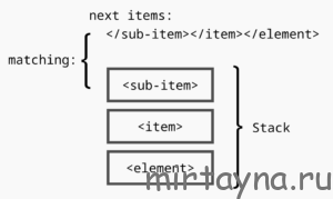 Как сопоставлять скобки с помощью JavaScript и без использования Regex Как сопоставлять скобки с помощью JavaScript и без использования Regex