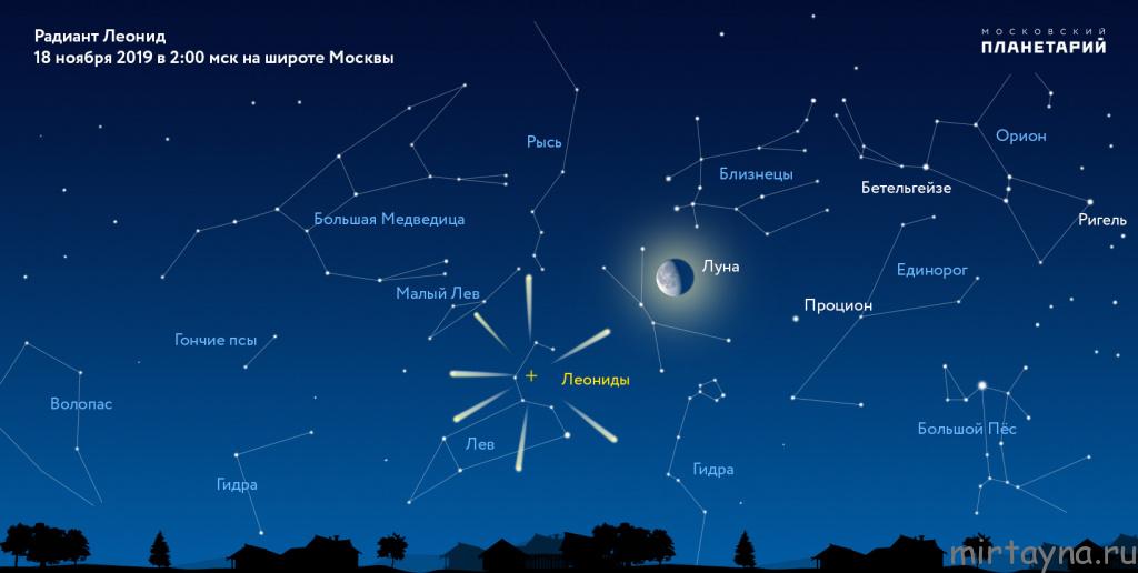Leo constellation and Leonids radiant