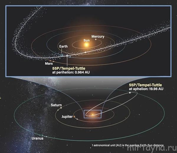 55P/Tempel-Tuttle comet