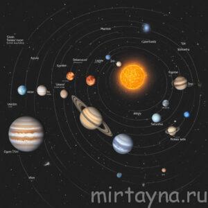 Солнечная система Солнечная система