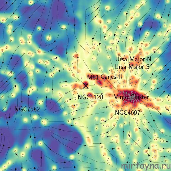 Local Dark Matter map