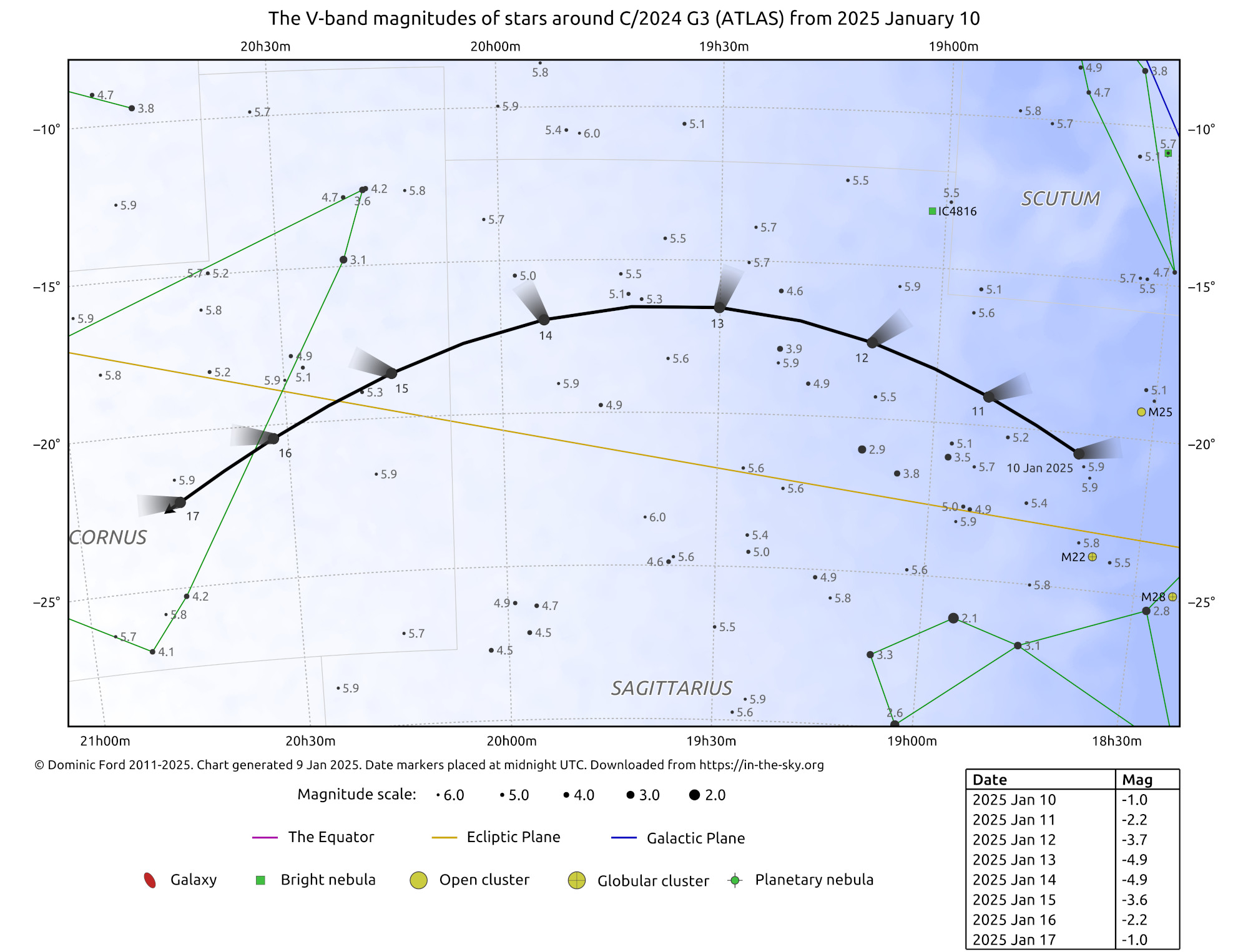 Star magnitudes C/2024 G3 ATLAS comet