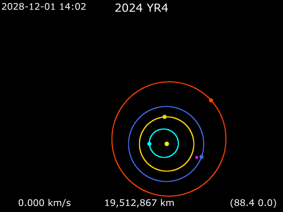 2024 YR4 trajectory