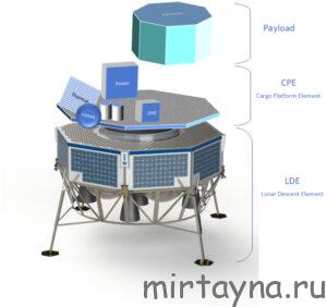 Европейское космическое агентство строит свою первую лунную станцию Европейское космическое агентство строит свою первую лунную станцию