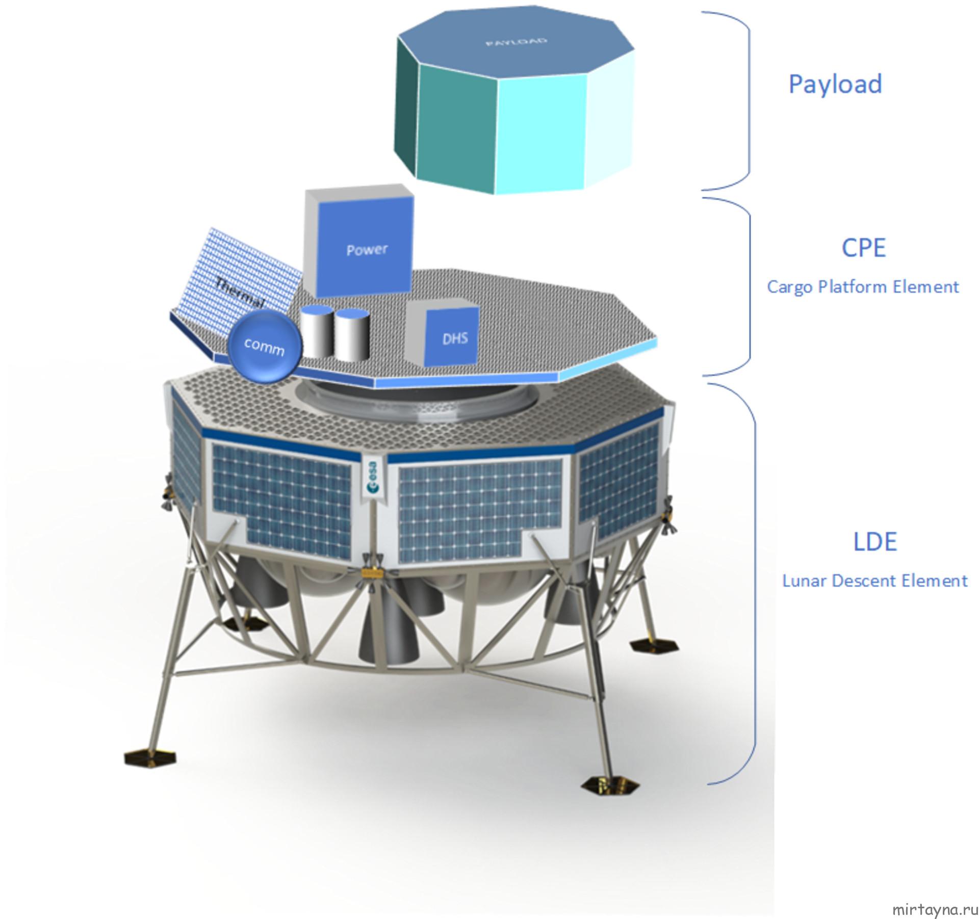 Argonaut lunar module elements