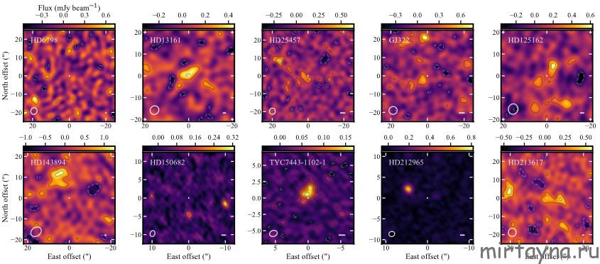 Exocomet belts not resolved millimeter subarray