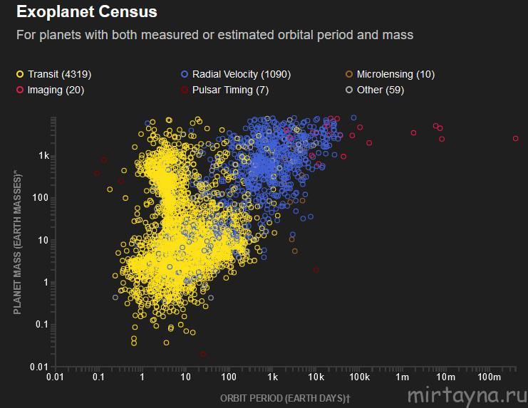 Exoplanet census