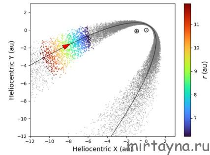 Comet observability sweet spot