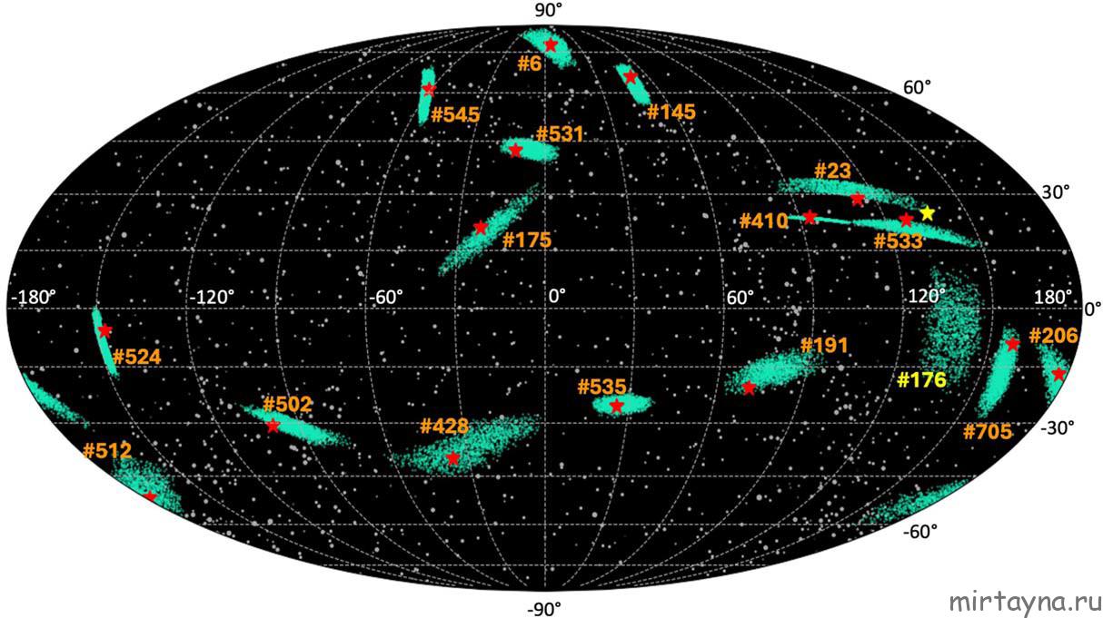 Synthetic comets clouds