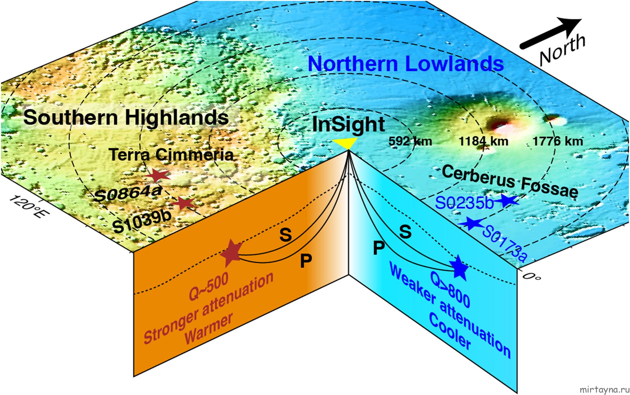 Martian dichotomy explanation