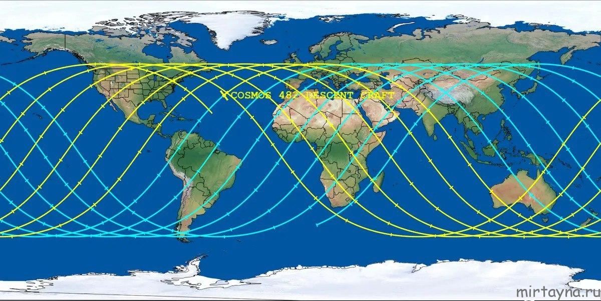 Spacecraft descent curve