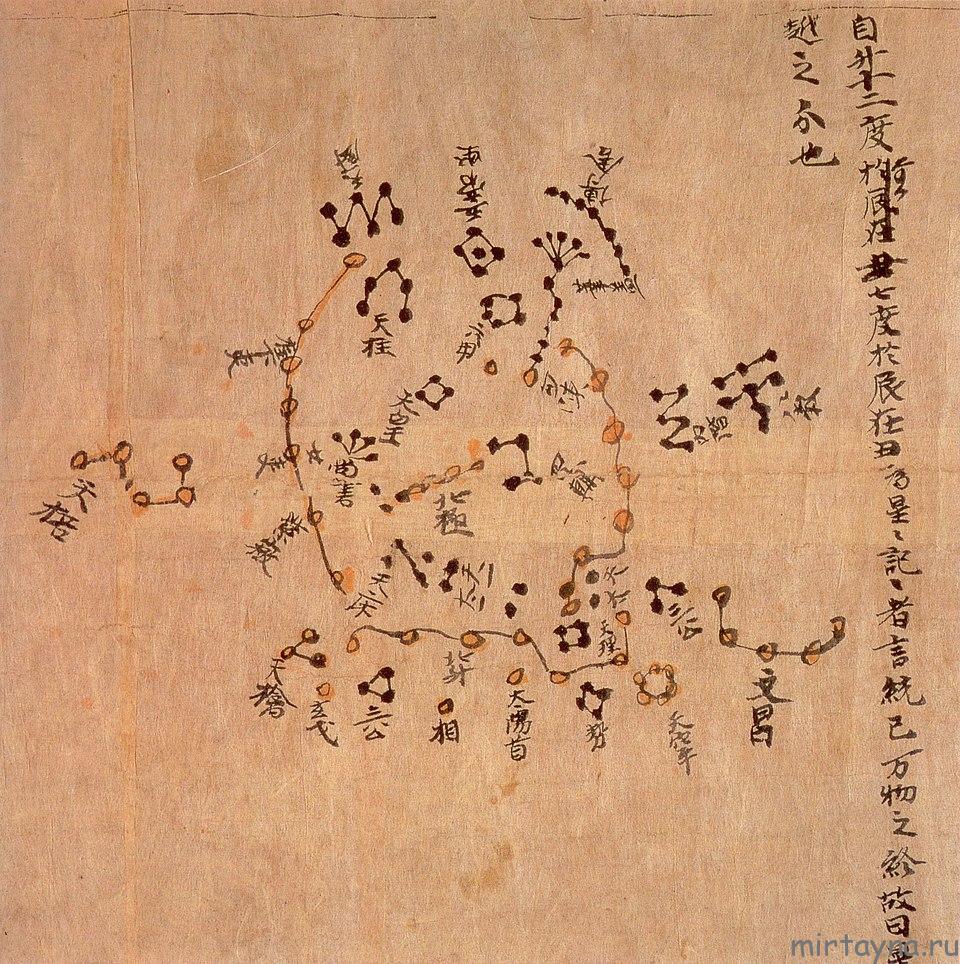 Dunhuang star atlas Tang dynasty