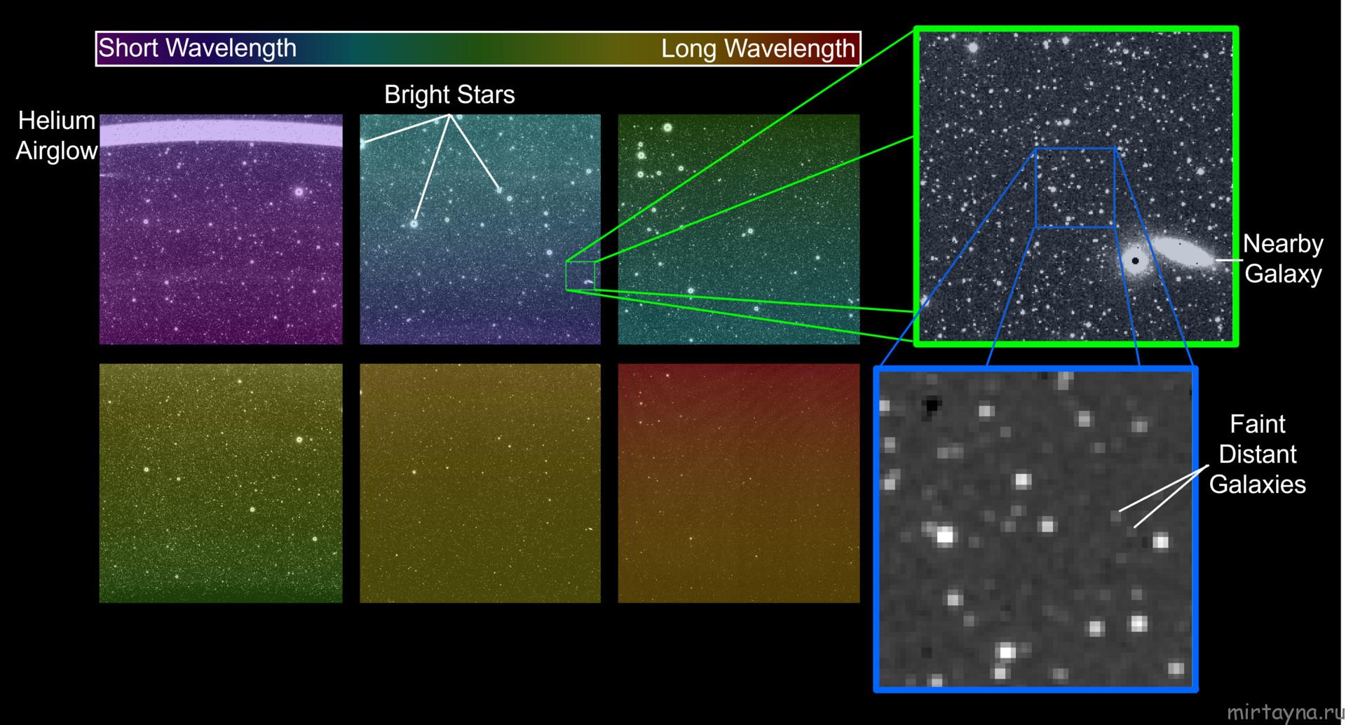 SPHEREx space observatory first images